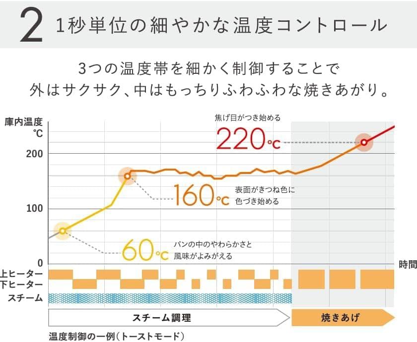 BALMUDA The Toaster スチームトースター ホワイト K11A