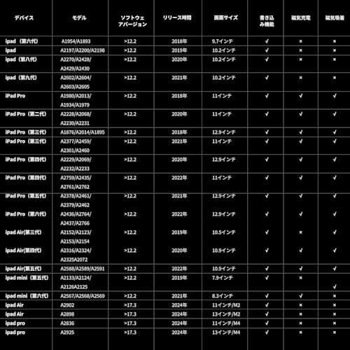 UGREEN ipad ペンシル アップルペンシル 磁気吸着 ワイヤレ M322