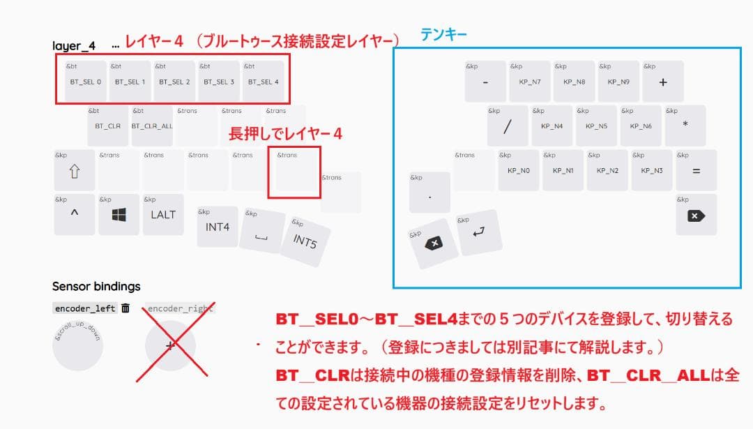 無線自作キーボードZonkey（マットホワイト）※roBa同様に使用できます！