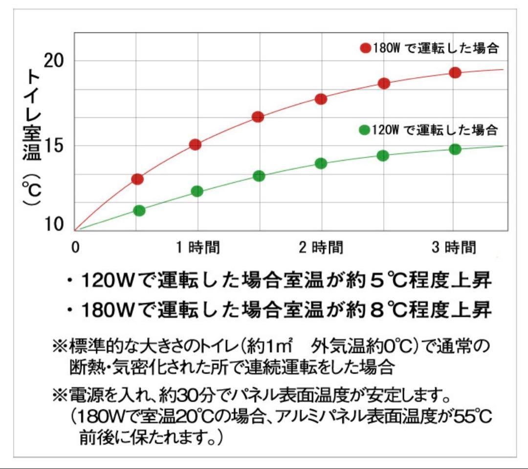 国産パネルヒーター