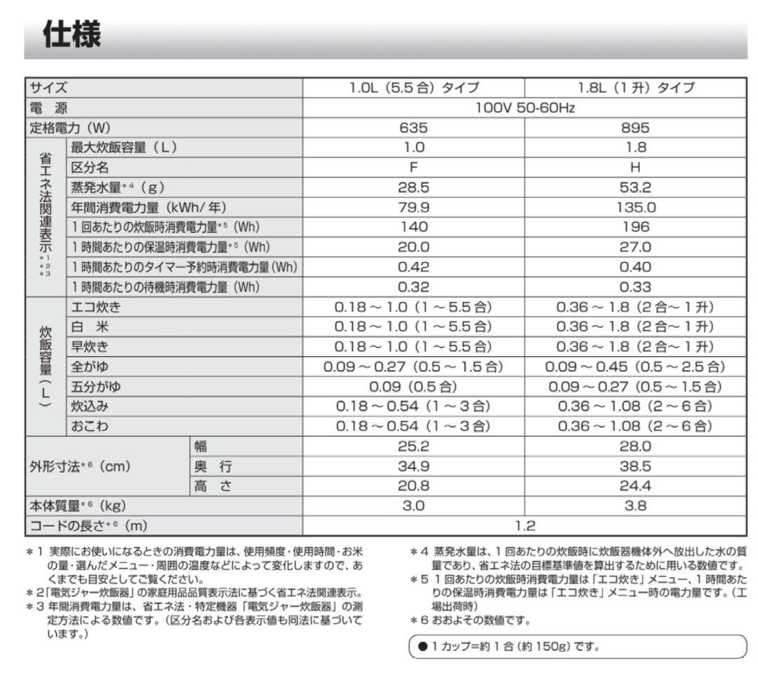タイガー炊飯ジャー 炊きたて JBG-B180 １升炊き 新品未使用