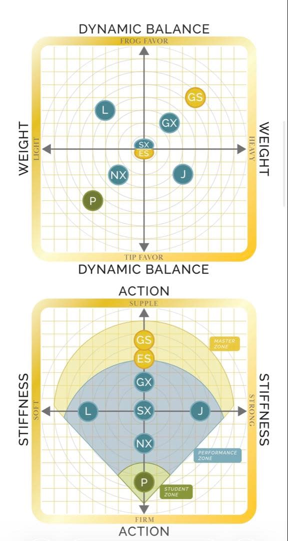 バイオリン カーボン弓　CodaBow Diamond SX 4/4 美品