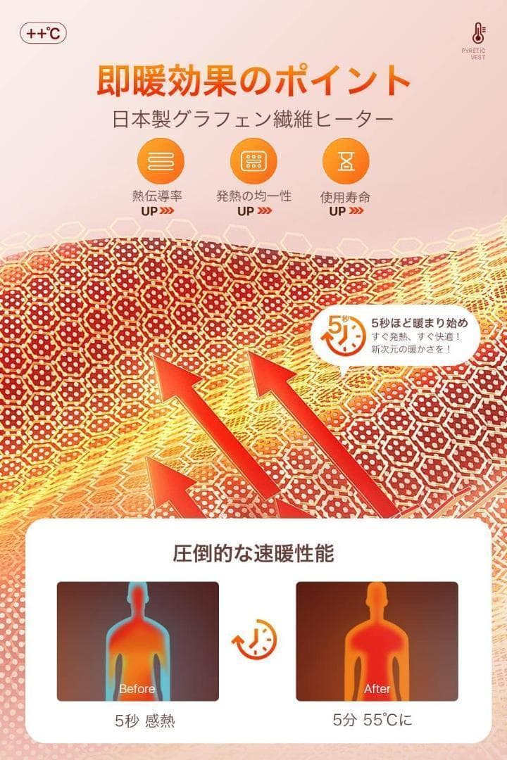 ★お得★電熱ヒーターベスト バッテリー付15箇所発熱 30000mAh