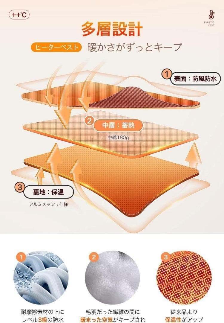 ★お得★電熱ヒーターベスト バッテリー付15箇所発熱 30000mAh