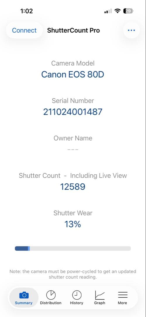 【極上美品】Canon EOS 80D 元箱付き シャッター12,589枚