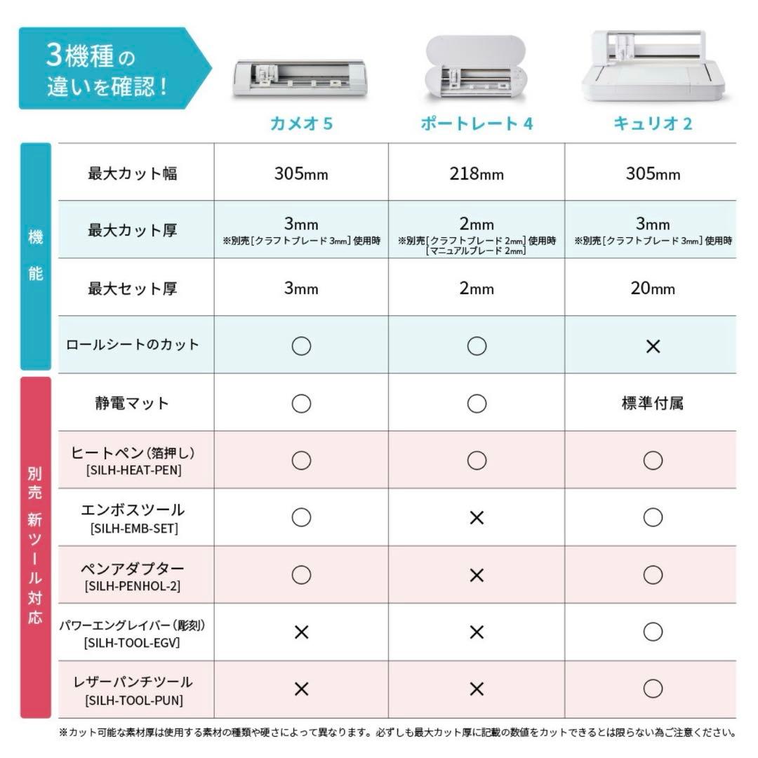 シルエットカメオ5 silhouette CAMEO5