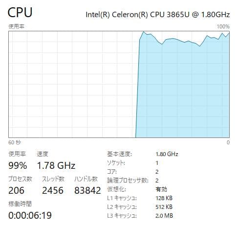 16GB RAM搭載 高性能 HP ProBook 430 G5 256GB