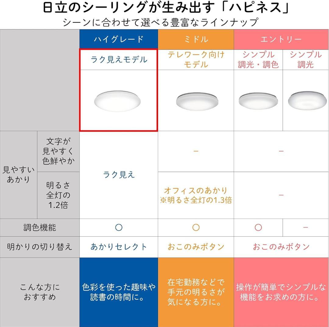 日立 LEDシーリング 調光・調色 日本製 LEC-AHR1000UAZ