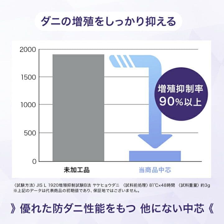 エアロファイン　敷き布団　高反発　マット　硬め　敷きパッド　ブレスエアー様マット