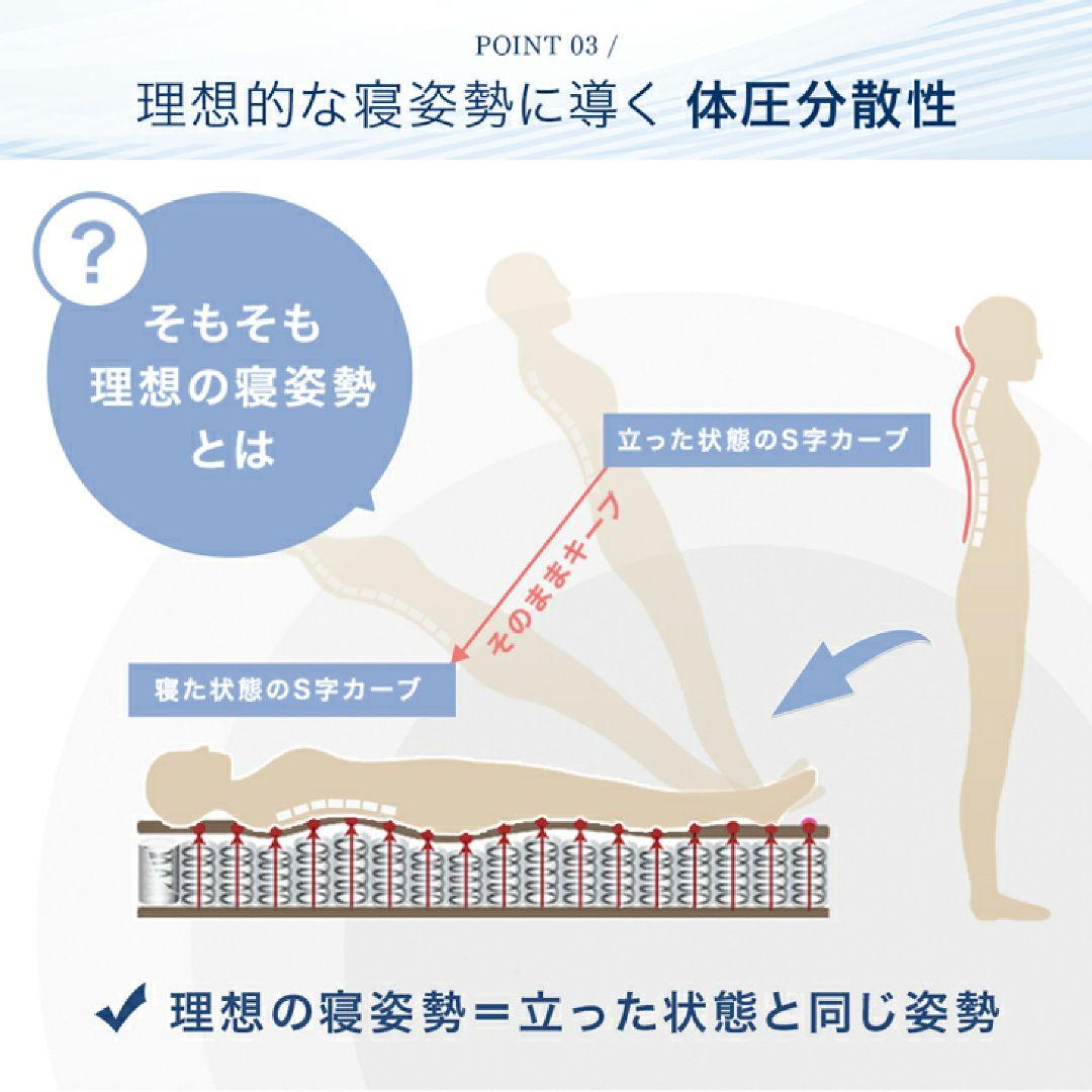 エアロファイン　敷き布団　高反発　マット　硬め　敷きパッド　ブレスエアー様マット