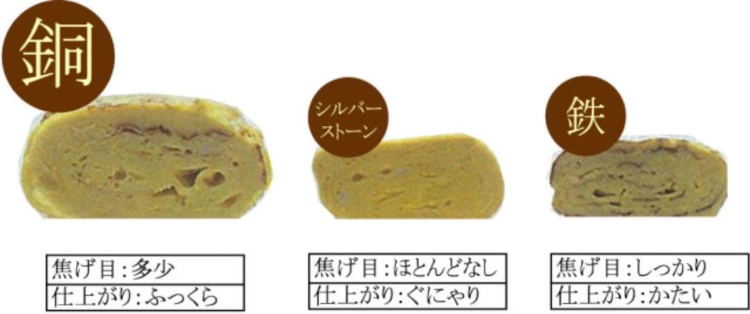 純銅玉子焼き18cm木蓋付CNE117【日本製・新品、未使用】