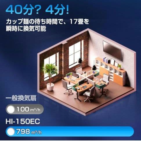 Hon&Guan ダクトファン 150㎜ダクト用換気扇HI-150EC 中間取付