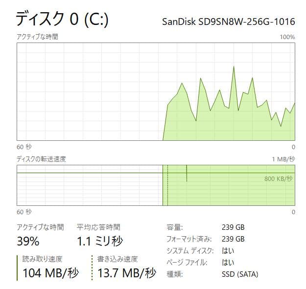 軽量、高速、i7、富士通 LifeBook WU2、8GB、256GB SSD