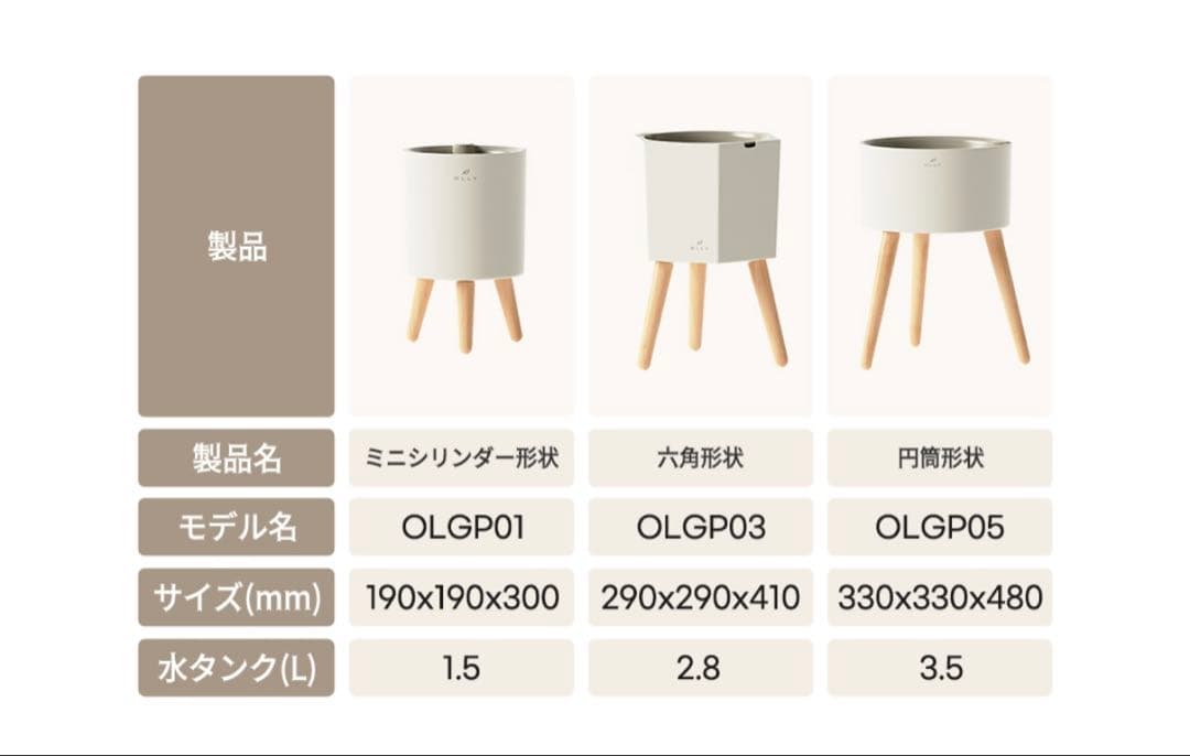 底面灌水プランター 自動給水 底面給水鉢 自動水やり 植木鉢 水位感知センサー