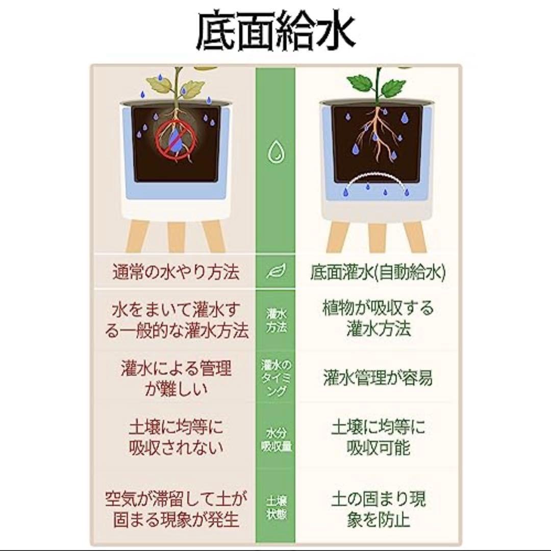 底面灌水プランター 自動給水 底面給水鉢 自動水やり 植木鉢 水位感知センサー