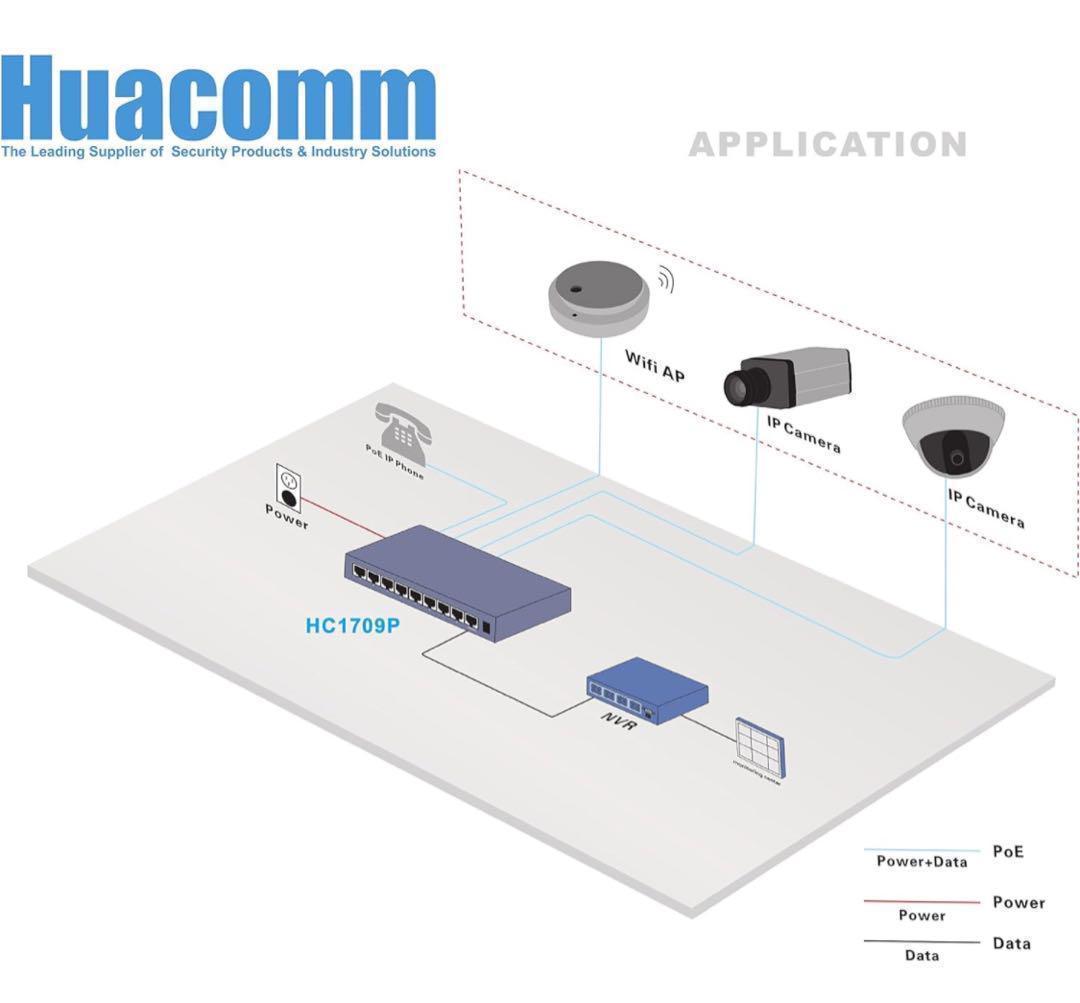 Huacomm 8 PoE（動作未確認） ポート