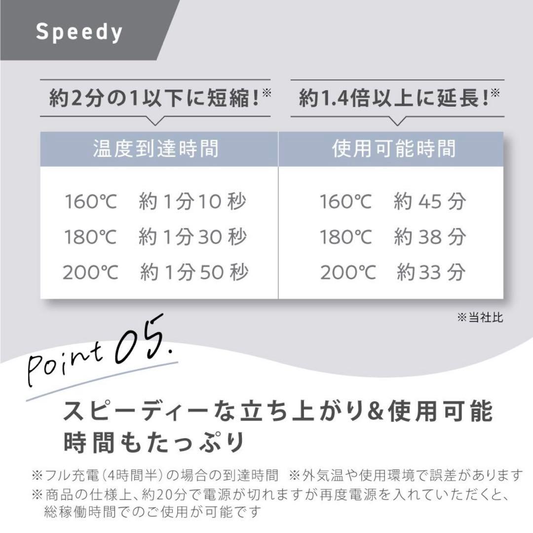 Agetuya コードレスミニアイロンII AG-0004-G