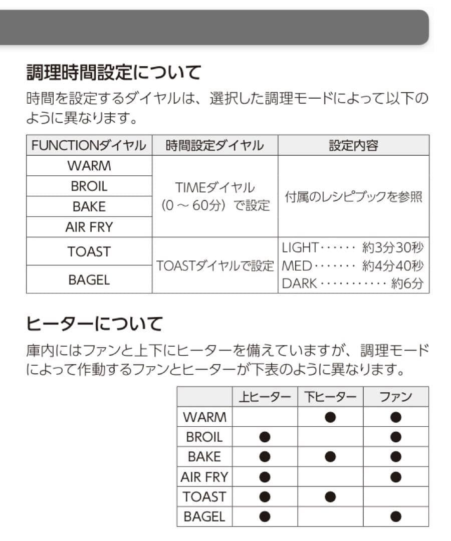 Cuisinart ノンフライオーブントースター TOA-28J