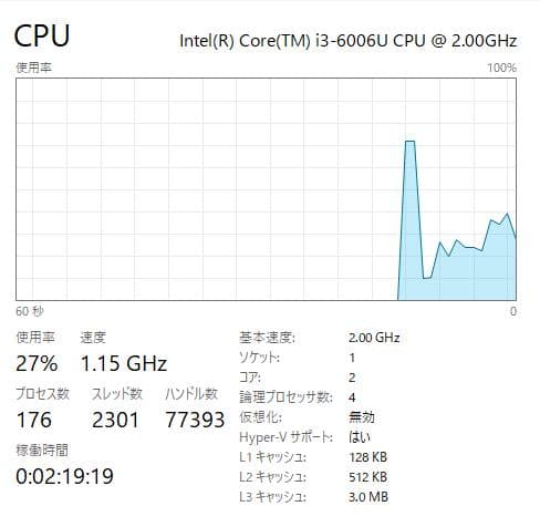 Windowsノート本体 Thinkpad E570 8GB/128 SSD +500 HDD, DVD