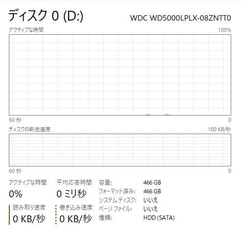 Windowsノート本体 Thinkpad E570 8GB/128 SSD +500 HDD, DVD