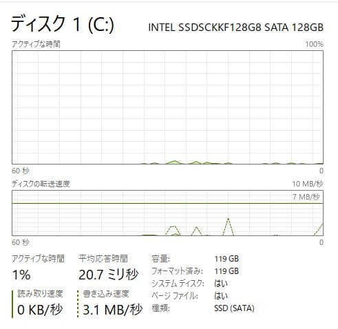 Windowsノート本体 Thinkpad E570 8GB/128 SSD +500 HDD, DVD