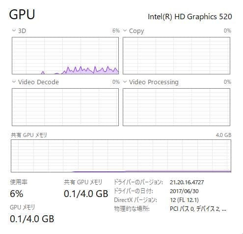 Windowsノート本体 Thinkpad E570 8GB/128 SSD +500 HDD, DVD