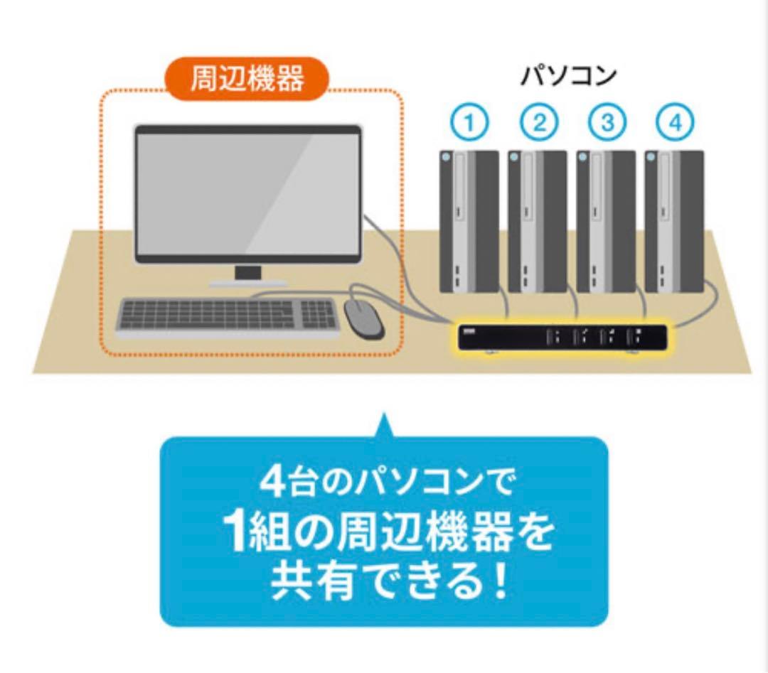 パソコン自動切替器　SW-KVM4LU