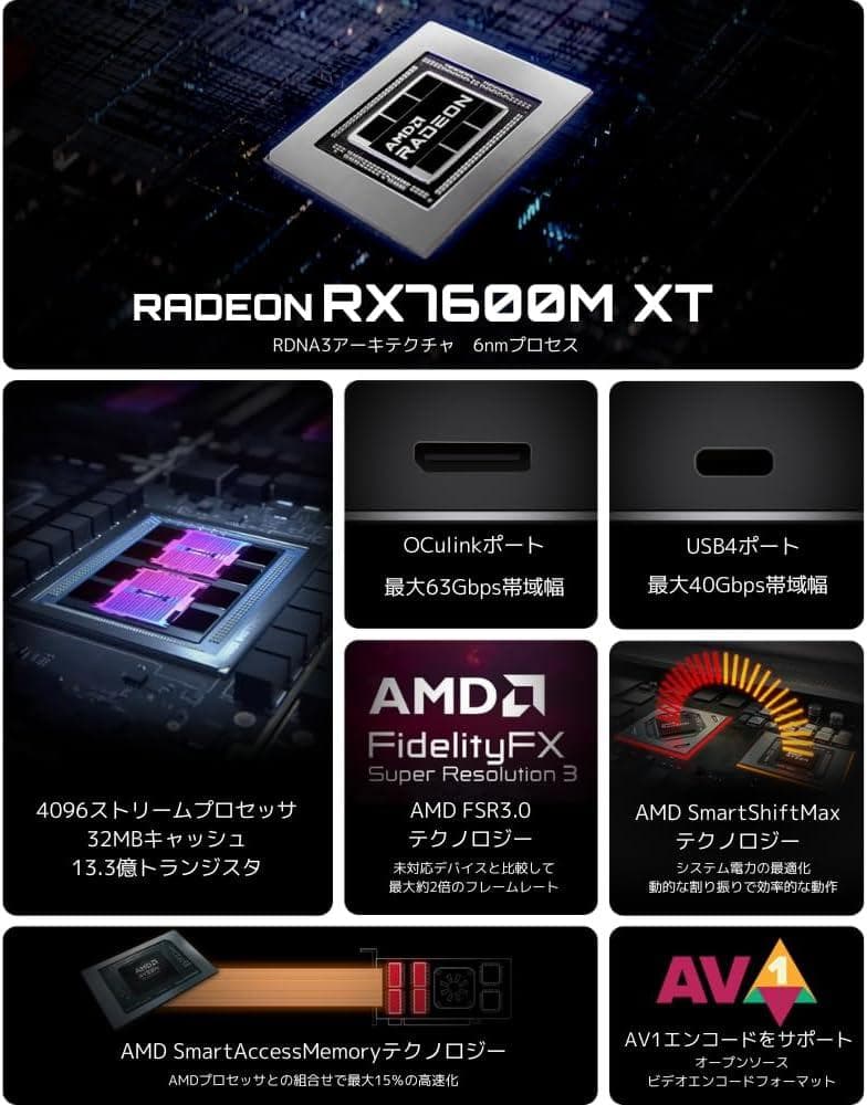 [モバイル GPU] GPD G1 外付け GPU RX7600M XT