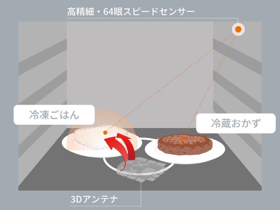 NE-FB2D-W パナソニック　単機能レンジ　新品未開封