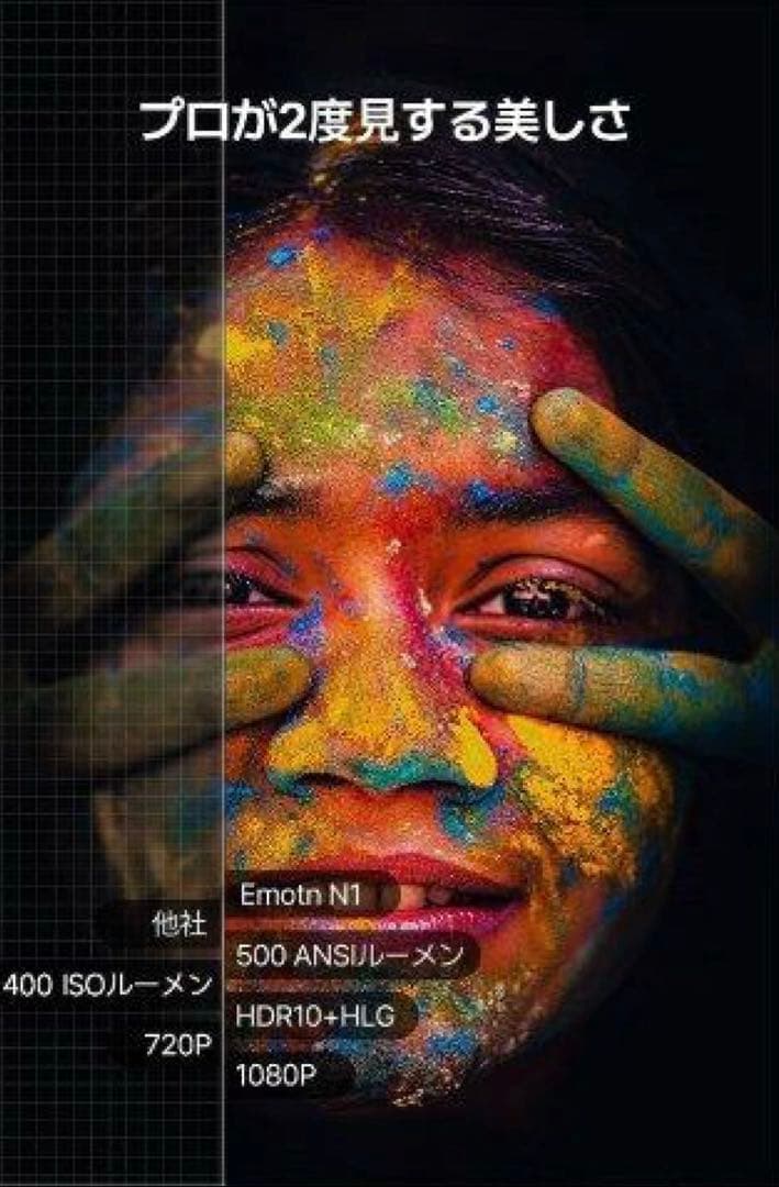 【666】Emotn Anker N1プロジェクターフルHD 1080P