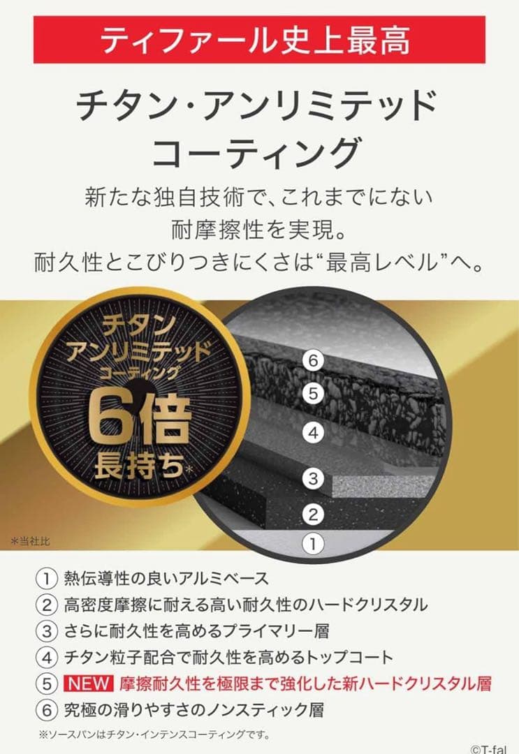 22cm蓋付き　ティファール　フライパン　アンリミテッドIHガス火　ブルー　2点