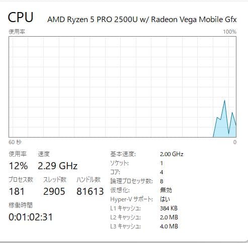 高速かつ安全、Thinkpad A285、Ryzen 5 Pro、8/128GB