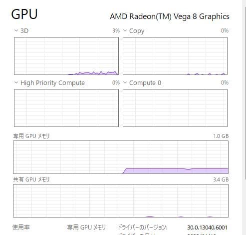 高速かつ安全、Thinkpad A285、Ryzen 5 Pro、8/128GB