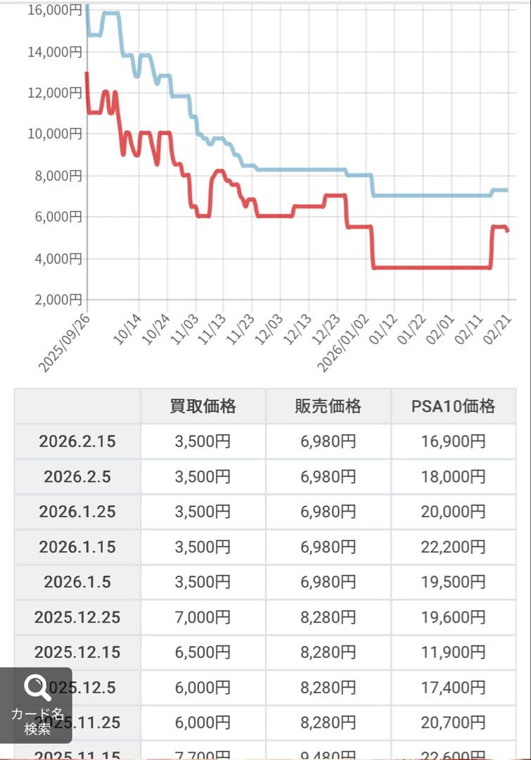 マリィのオーロンゲex.オドリドリex.アイリスの闘志ex.SAR3枚まとめ売り