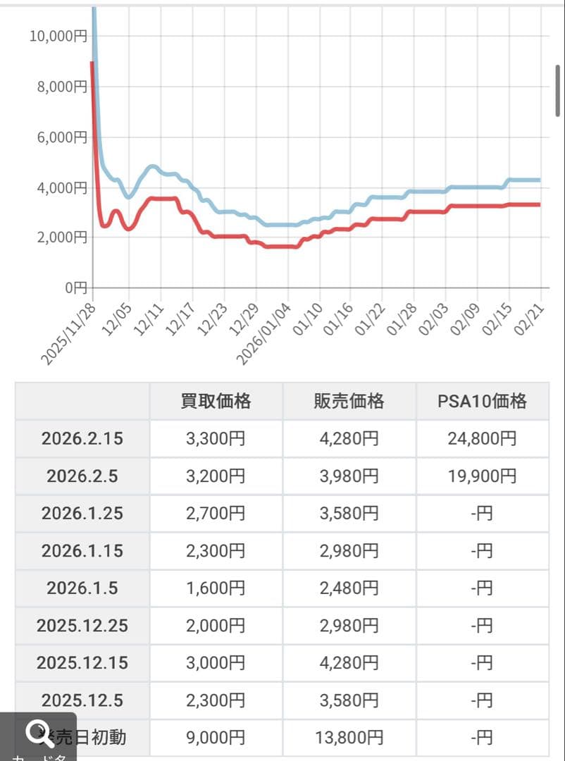 マリィのオーロンゲex.オドリドリex.アイリスの闘志ex.SAR3枚まとめ売り