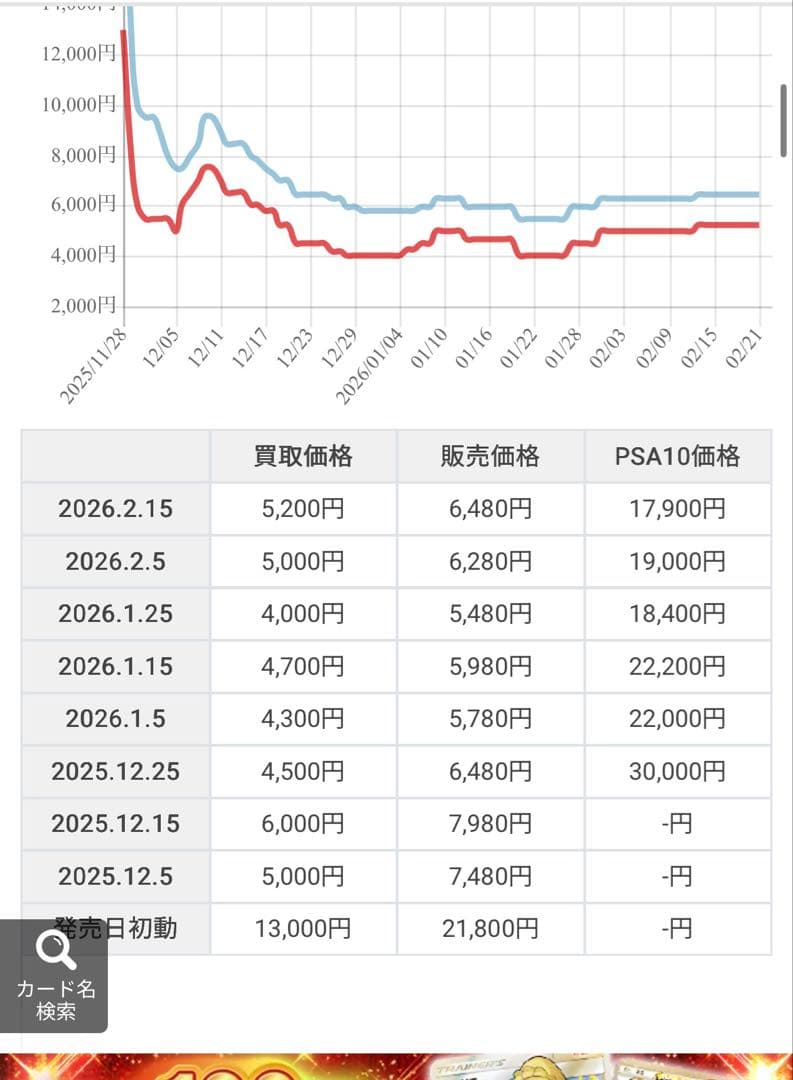 マリィのオーロンゲex.オドリドリex.アイリスの闘志ex.SAR3枚まとめ売り