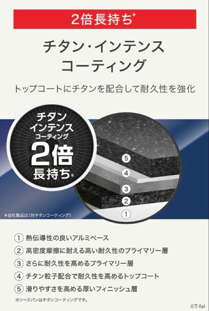 訳あり　ガス火　インジニオ・ネオ ハードチタニウム・インテンス ９点セット