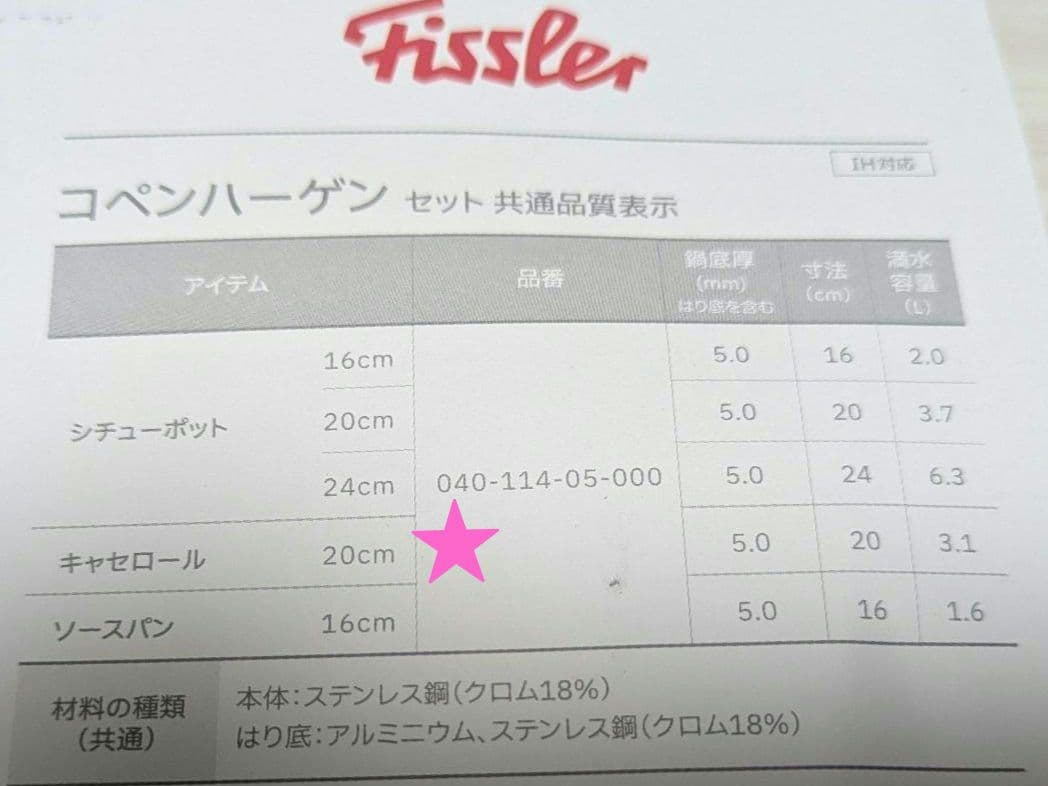 【Fissler フィスラー】コペンハーゲン 20cm、16cm セット蓋付き
