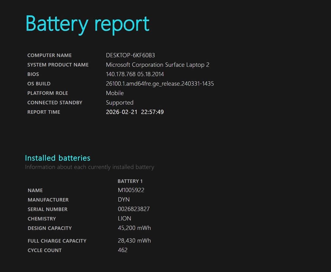 【Core i5】Microsoft　surface　Laptop 2