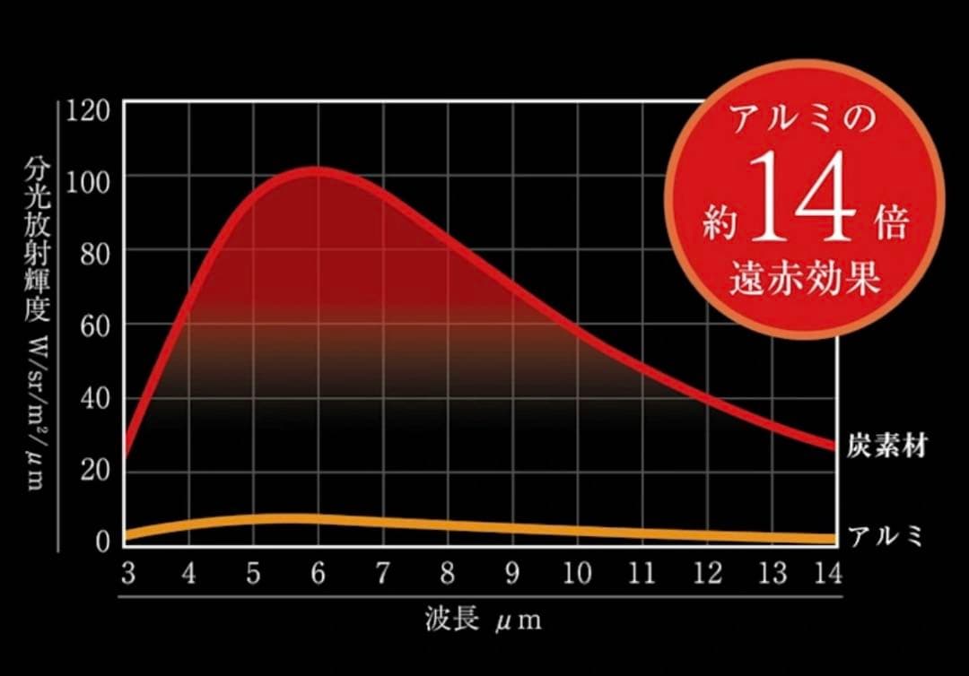 オークス　炭グリル