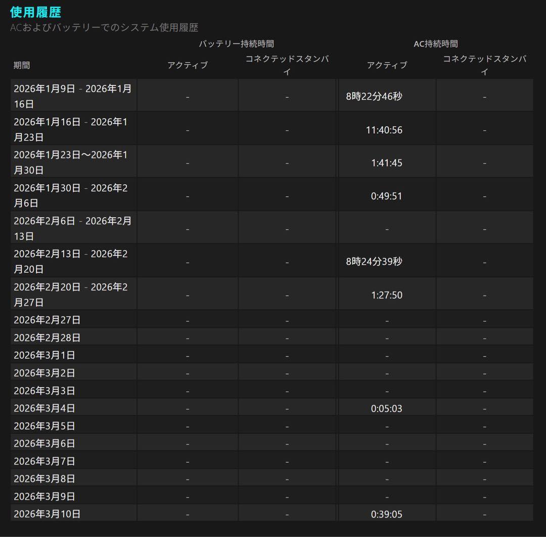 ミニPC HP Elite Mini 805 G8 /AMD Ryzen5 5600GE