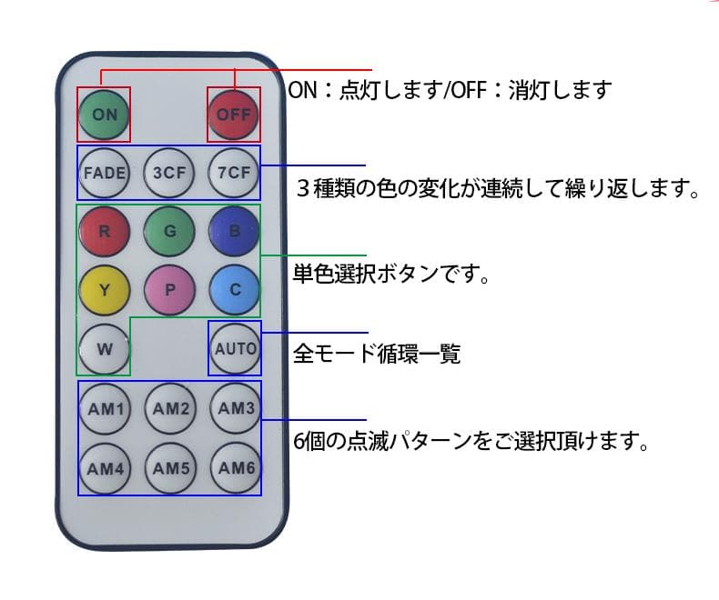 RGB16色 5mセット 二列式 強力 ledテープライト