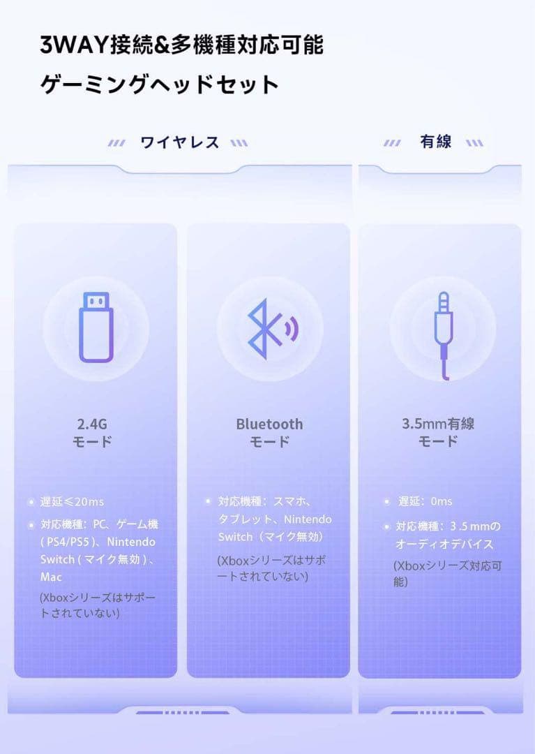 ゲーミングヘッドセット2.4G USBアダプターBluetooth 有線