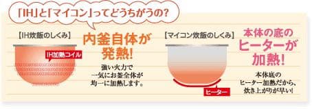 ゾウジルシ IH炊飯ジャー 極め炊き NP-VN10