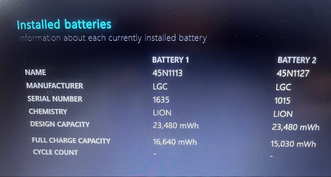 訳ありLenovoノートパソコン x250 Windows11&OFFICE