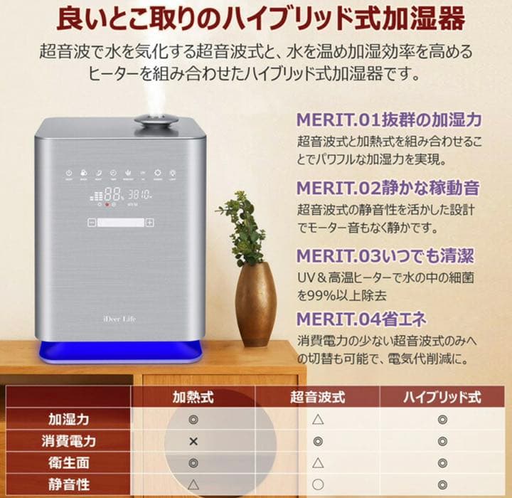 加湿器 ハイブリッド式 リモコン操作可能 温冷ミスト 4.3L超大容量 28畳