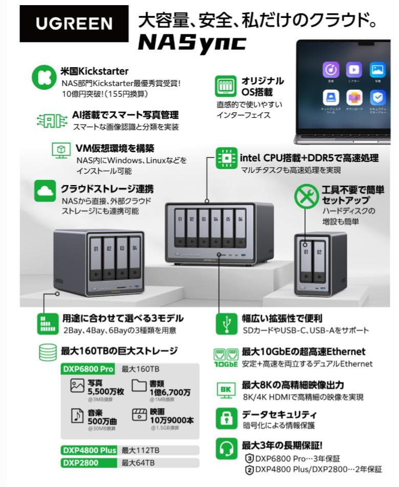 UGREEN NASync DXP2800【新品・未開封】