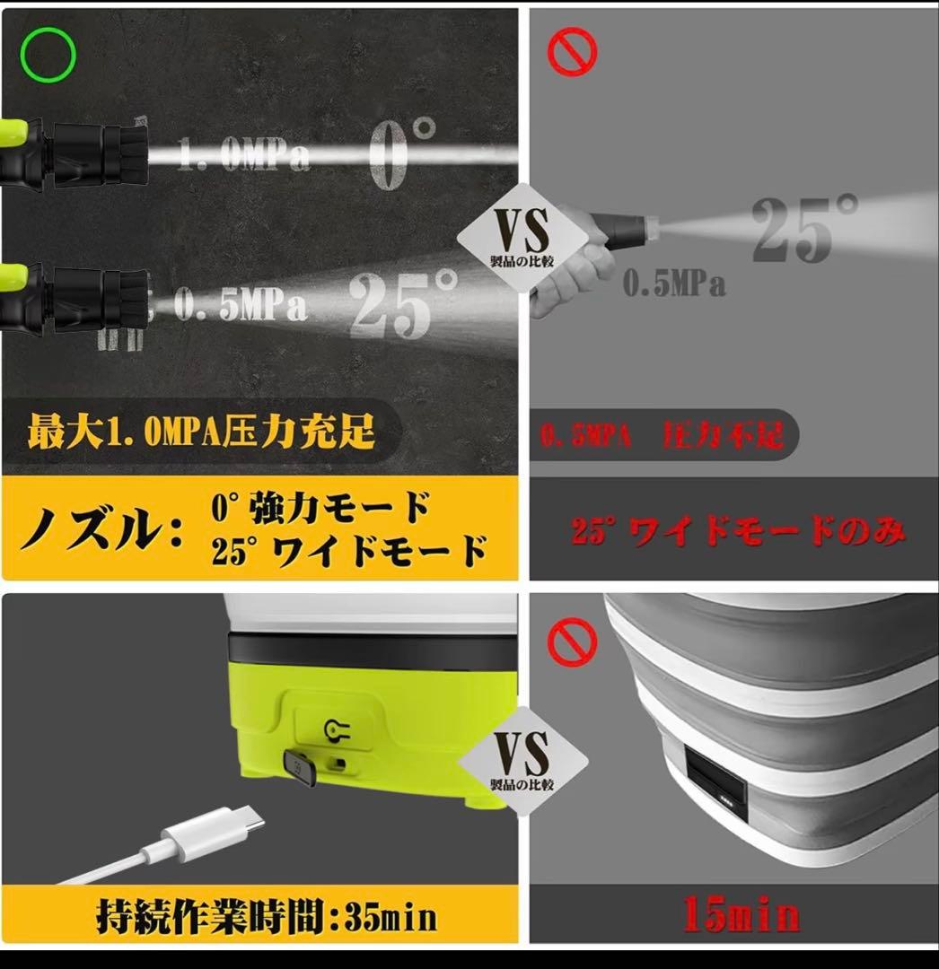 【新品】高圧洗浄機