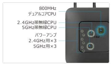BUFFALO WXR-1750DHP無線LANルーター1300+450Mbps
