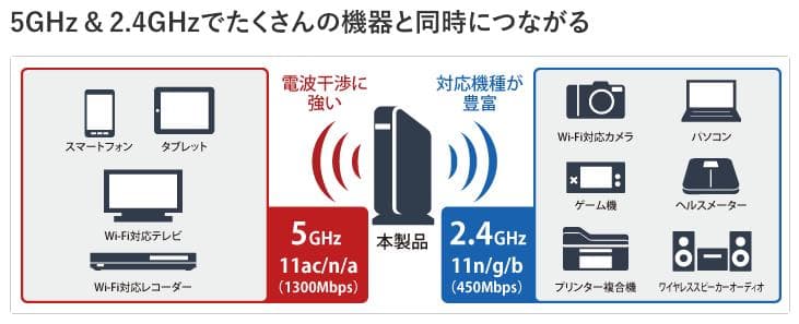 BUFFALO WXR-1750DHP無線LANルーター1300+450Mbps